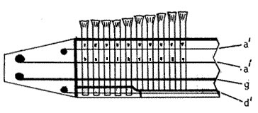 Mixturharpa